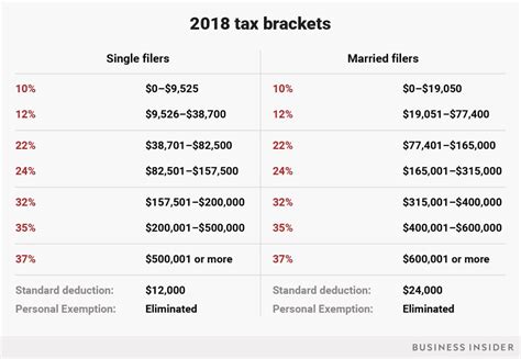 tax bracket 2018